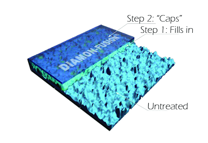 Diamon-Fusion 3D surface coating